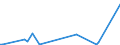 KN 85184080 /Exporte /Einheit = Preise (Euro/Bes. Maßeinheiten) /Partnerland: Niger /Meldeland: Europäische Union /85184080:Milch und Rahm, Weder Eingedickt Noch mit Zusatz von Zucker Oder Anderen Süßmitteln, mit Einem Milchfettgehalt von > 1 bis 3 Ght, in Unmittelbaren Umschließungen mit Einem Inhalt von > 2 l Oder in Anderer Aufmachung