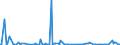 CN 85184080 /Exports /Unit = Prices (Euro/suppl. units) /Partner: Ivory Coast /Reporter: European Union /85184080:Audio-frequency Electric Amplifiers (Excl. Telephonic or Measurement Amplifiers)