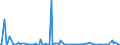 KN 85184080 /Exporte /Einheit = Preise (Euro/Bes. Maßeinheiten) /Partnerland: Elfenbeink. /Meldeland: Europäische Union /85184080:Milch und Rahm, Weder Eingedickt Noch mit Zusatz von Zucker Oder Anderen Süßmitteln, mit Einem Milchfettgehalt von > 1 bis 3 Ght, in Unmittelbaren Umschließungen mit Einem Inhalt von > 2 l Oder in Anderer Aufmachung