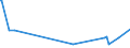 KN 85184080 /Exporte /Einheit = Preise (Euro/Bes. Maßeinheiten) /Partnerland: Zentralaf.republik /Meldeland: Europäische Union /85184080:Milch und Rahm, Weder Eingedickt Noch mit Zusatz von Zucker Oder Anderen Süßmitteln, mit Einem Milchfettgehalt von > 1 bis 3 Ght, in Unmittelbaren Umschließungen mit Einem Inhalt von > 2 l Oder in Anderer Aufmachung