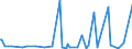 KN 85184080 /Exporte /Einheit = Preise (Euro/Bes. Maßeinheiten) /Partnerland: Aequat.guin. /Meldeland: Europäische Union /85184080:Milch und Rahm, Weder Eingedickt Noch mit Zusatz von Zucker Oder Anderen Süßmitteln, mit Einem Milchfettgehalt von > 1 bis 3 Ght, in Unmittelbaren Umschließungen mit Einem Inhalt von > 2 l Oder in Anderer Aufmachung