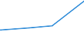 KN 85184080 /Exporte /Einheit = Preise (Euro/Bes. Maßeinheiten) /Partnerland: Burundi /Meldeland: Europäische Union /85184080:Milch und Rahm, Weder Eingedickt Noch mit Zusatz von Zucker Oder Anderen Süßmitteln, mit Einem Milchfettgehalt von > 1 bis 3 Ght, in Unmittelbaren Umschließungen mit Einem Inhalt von > 2 l Oder in Anderer Aufmachung