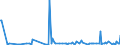 KN 85184080 /Exporte /Einheit = Preise (Euro/Bes. Maßeinheiten) /Partnerland: Aethiopien /Meldeland: Europäische Union /85184080:Milch und Rahm, Weder Eingedickt Noch mit Zusatz von Zucker Oder Anderen Süßmitteln, mit Einem Milchfettgehalt von > 1 bis 3 Ght, in Unmittelbaren Umschließungen mit Einem Inhalt von > 2 l Oder in Anderer Aufmachung