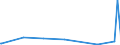 KN 85184080 /Exporte /Einheit = Preise (Euro/Bes. Maßeinheiten) /Partnerland: Dschibuti /Meldeland: Europäische Union /85184080:Milch und Rahm, Weder Eingedickt Noch mit Zusatz von Zucker Oder Anderen Süßmitteln, mit Einem Milchfettgehalt von > 1 bis 3 Ght, in Unmittelbaren Umschließungen mit Einem Inhalt von > 2 l Oder in Anderer Aufmachung