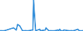 KN 85184080 /Exporte /Einheit = Preise (Euro/Bes. Maßeinheiten) /Partnerland: Seychellen /Meldeland: Europäische Union /85184080:Milch und Rahm, Weder Eingedickt Noch mit Zusatz von Zucker Oder Anderen Süßmitteln, mit Einem Milchfettgehalt von > 1 bis 3 Ght, in Unmittelbaren Umschließungen mit Einem Inhalt von > 2 l Oder in Anderer Aufmachung