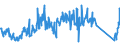 KN 85185000 /Exporte /Einheit = Preise (Euro/Bes. Maßeinheiten) /Partnerland: Belgien /Meldeland: Eur27_2020 /85185000:Tonverstärkereinrichtungen, Elektrisch