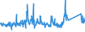 KN 85185000 /Exporte /Einheit = Preise (Euro/Bes. Maßeinheiten) /Partnerland: Oesterreich /Meldeland: Eur27_2020 /85185000:Tonverstärkereinrichtungen, Elektrisch