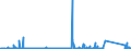 KN 85185000 /Exporte /Einheit = Preise (Euro/Bes. Maßeinheiten) /Partnerland: Tunesien /Meldeland: Eur27_2020 /85185000:Tonverstärkereinrichtungen, Elektrisch