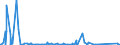 KN 85185000 /Exporte /Einheit = Preise (Euro/Bes. Maßeinheiten) /Partnerland: Guinea /Meldeland: Eur27_2020 /85185000:Tonverstärkereinrichtungen, Elektrisch