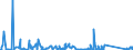 KN 85185000 /Exporte /Einheit = Preise (Euro/Bes. Maßeinheiten) /Partnerland: S.tome /Meldeland: Eur27_2020 /85185000:Tonverstärkereinrichtungen, Elektrisch