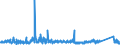 KN 8518 /Exporte /Einheit = Preise (Euro/Tonne) /Partnerland: Luxemburg /Meldeland: Eur27_2020 /8518:Mikrofone und Haltevorrichtungen Dafür (Ausg. Drahtlos, mit Eingebautem Sender); Lautsprecher, Auch in Gehäusen; Kopfhörer und Ohrhörer, Auch mit Mikrofon Kombiniert, und Zusammenstellungen aus Einem Mikrofon und Einem Oder Mehreren Lautsprechern Bestehend (Ausg. Fernsprechtechnik Oder Telegrafentechnik und Schwerhörigengeräte Sowie Helme mit Eingebauten Köpfhörern, Auch mit Mikrofon) Elektrische Tonfrequenzverstärker; Elektrische Tonverstärkereinrichtungen; Teile Davon