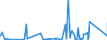 KN 8518 /Exporte /Einheit = Preise (Euro/Tonne) /Partnerland: Vatikanstadt /Meldeland: Eur27_2020 /8518:Mikrofone und Haltevorrichtungen Dafür (Ausg. Drahtlos, mit Eingebautem Sender); Lautsprecher, Auch in Gehäusen; Kopfhörer und Ohrhörer, Auch mit Mikrofon Kombiniert, und Zusammenstellungen aus Einem Mikrofon und Einem Oder Mehreren Lautsprechern Bestehend (Ausg. Fernsprechtechnik Oder Telegrafentechnik und Schwerhörigengeräte Sowie Helme mit Eingebauten Köpfhörern, Auch mit Mikrofon) Elektrische Tonfrequenzverstärker; Elektrische Tonverstärkereinrichtungen; Teile Davon