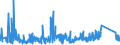 KN 8518 /Exporte /Einheit = Preise (Euro/Tonne) /Partnerland: San Marino /Meldeland: Eur27_2020 /8518:Mikrofone und Haltevorrichtungen Dafür (Ausg. Drahtlos, mit Eingebautem Sender); Lautsprecher, Auch in Gehäusen; Kopfhörer und Ohrhörer, Auch mit Mikrofon Kombiniert, und Zusammenstellungen aus Einem Mikrofon und Einem Oder Mehreren Lautsprechern Bestehend (Ausg. Fernsprechtechnik Oder Telegrafentechnik und Schwerhörigengeräte Sowie Helme mit Eingebauten Köpfhörern, Auch mit Mikrofon) Elektrische Tonfrequenzverstärker; Elektrische Tonverstärkereinrichtungen; Teile Davon