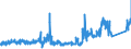 KN 8518 /Exporte /Einheit = Preise (Euro/Tonne) /Partnerland: Ukraine /Meldeland: Eur27_2020 /8518:Mikrofone und Haltevorrichtungen Dafür (Ausg. Drahtlos, mit Eingebautem Sender); Lautsprecher, Auch in Gehäusen; Kopfhörer und Ohrhörer, Auch mit Mikrofon Kombiniert, und Zusammenstellungen aus Einem Mikrofon und Einem Oder Mehreren Lautsprechern Bestehend (Ausg. Fernsprechtechnik Oder Telegrafentechnik und Schwerhörigengeräte Sowie Helme mit Eingebauten Köpfhörern, Auch mit Mikrofon) Elektrische Tonfrequenzverstärker; Elektrische Tonverstärkereinrichtungen; Teile Davon