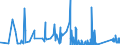 KN 8518 /Exporte /Einheit = Preise (Euro/Tonne) /Partnerland: Tadschikistan /Meldeland: Eur27_2020 /8518:Mikrofone und Haltevorrichtungen Dafür (Ausg. Drahtlos, mit Eingebautem Sender); Lautsprecher, Auch in Gehäusen; Kopfhörer und Ohrhörer, Auch mit Mikrofon Kombiniert, und Zusammenstellungen aus Einem Mikrofon und Einem Oder Mehreren Lautsprechern Bestehend (Ausg. Fernsprechtechnik Oder Telegrafentechnik und Schwerhörigengeräte Sowie Helme mit Eingebauten Köpfhörern, Auch mit Mikrofon) Elektrische Tonfrequenzverstärker; Elektrische Tonverstärkereinrichtungen; Teile Davon