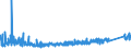 KN 8518 /Exporte /Einheit = Preise (Euro/Tonne) /Partnerland: Bosn.-herzegowina /Meldeland: Eur27_2020 /8518:Mikrofone und Haltevorrichtungen Dafür (Ausg. Drahtlos, mit Eingebautem Sender); Lautsprecher, Auch in Gehäusen; Kopfhörer und Ohrhörer, Auch mit Mikrofon Kombiniert, und Zusammenstellungen aus Einem Mikrofon und Einem Oder Mehreren Lautsprechern Bestehend (Ausg. Fernsprechtechnik Oder Telegrafentechnik und Schwerhörigengeräte Sowie Helme mit Eingebauten Köpfhörern, Auch mit Mikrofon) Elektrische Tonfrequenzverstärker; Elektrische Tonverstärkereinrichtungen; Teile Davon