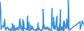 KN 8518 /Exporte /Einheit = Preise (Euro/Tonne) /Partnerland: Sudan /Meldeland: Eur27_2020 /8518:Mikrofone und Haltevorrichtungen Dafür (Ausg. Drahtlos, mit Eingebautem Sender); Lautsprecher, Auch in Gehäusen; Kopfhörer und Ohrhörer, Auch mit Mikrofon Kombiniert, und Zusammenstellungen aus Einem Mikrofon und Einem Oder Mehreren Lautsprechern Bestehend (Ausg. Fernsprechtechnik Oder Telegrafentechnik und Schwerhörigengeräte Sowie Helme mit Eingebauten Köpfhörern, Auch mit Mikrofon) Elektrische Tonfrequenzverstärker; Elektrische Tonverstärkereinrichtungen; Teile Davon