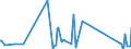 KN 8518 /Exporte /Einheit = Preise (Euro/Tonne) /Partnerland: Süd-sudan /Meldeland: Eur27_2020 /8518:Mikrofone und Haltevorrichtungen Dafür (Ausg. Drahtlos, mit Eingebautem Sender); Lautsprecher, Auch in Gehäusen; Kopfhörer und Ohrhörer, Auch mit Mikrofon Kombiniert, und Zusammenstellungen aus Einem Mikrofon und Einem Oder Mehreren Lautsprechern Bestehend (Ausg. Fernsprechtechnik Oder Telegrafentechnik und Schwerhörigengeräte Sowie Helme mit Eingebauten Köpfhörern, Auch mit Mikrofon) Elektrische Tonfrequenzverstärker; Elektrische Tonverstärkereinrichtungen; Teile Davon