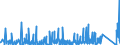 KN 8518 /Exporte /Einheit = Preise (Euro/Tonne) /Partnerland: Mali /Meldeland: Eur27_2020 /8518:Mikrofone und Haltevorrichtungen Dafür (Ausg. Drahtlos, mit Eingebautem Sender); Lautsprecher, Auch in Gehäusen; Kopfhörer und Ohrhörer, Auch mit Mikrofon Kombiniert, und Zusammenstellungen aus Einem Mikrofon und Einem Oder Mehreren Lautsprechern Bestehend (Ausg. Fernsprechtechnik Oder Telegrafentechnik und Schwerhörigengeräte Sowie Helme mit Eingebauten Köpfhörern, Auch mit Mikrofon) Elektrische Tonfrequenzverstärker; Elektrische Tonverstärkereinrichtungen; Teile Davon