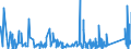 KN 8518 /Exporte /Einheit = Preise (Euro/Tonne) /Partnerland: Guinea-biss. /Meldeland: Eur27_2020 /8518:Mikrofone und Haltevorrichtungen Dafür (Ausg. Drahtlos, mit Eingebautem Sender); Lautsprecher, Auch in Gehäusen; Kopfhörer und Ohrhörer, Auch mit Mikrofon Kombiniert, und Zusammenstellungen aus Einem Mikrofon und Einem Oder Mehreren Lautsprechern Bestehend (Ausg. Fernsprechtechnik Oder Telegrafentechnik und Schwerhörigengeräte Sowie Helme mit Eingebauten Köpfhörern, Auch mit Mikrofon) Elektrische Tonfrequenzverstärker; Elektrische Tonverstärkereinrichtungen; Teile Davon