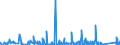 KN 8518 /Exporte /Einheit = Preise (Euro/Tonne) /Partnerland: Guinea /Meldeland: Eur27_2020 /8518:Mikrofone und Haltevorrichtungen Dafür (Ausg. Drahtlos, mit Eingebautem Sender); Lautsprecher, Auch in Gehäusen; Kopfhörer und Ohrhörer, Auch mit Mikrofon Kombiniert, und Zusammenstellungen aus Einem Mikrofon und Einem Oder Mehreren Lautsprechern Bestehend (Ausg. Fernsprechtechnik Oder Telegrafentechnik und Schwerhörigengeräte Sowie Helme mit Eingebauten Köpfhörern, Auch mit Mikrofon) Elektrische Tonfrequenzverstärker; Elektrische Tonverstärkereinrichtungen; Teile Davon