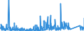 KN 8518 /Exporte /Einheit = Preise (Euro/Tonne) /Partnerland: Elfenbeink. /Meldeland: Eur27_2020 /8518:Mikrofone und Haltevorrichtungen Dafür (Ausg. Drahtlos, mit Eingebautem Sender); Lautsprecher, Auch in Gehäusen; Kopfhörer und Ohrhörer, Auch mit Mikrofon Kombiniert, und Zusammenstellungen aus Einem Mikrofon und Einem Oder Mehreren Lautsprechern Bestehend (Ausg. Fernsprechtechnik Oder Telegrafentechnik und Schwerhörigengeräte Sowie Helme mit Eingebauten Köpfhörern, Auch mit Mikrofon) Elektrische Tonfrequenzverstärker; Elektrische Tonverstärkereinrichtungen; Teile Davon