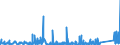 KN 8518 /Exporte /Einheit = Preise (Euro/Tonne) /Partnerland: Togo /Meldeland: Eur27_2020 /8518:Mikrofone und Haltevorrichtungen Dafür (Ausg. Drahtlos, mit Eingebautem Sender); Lautsprecher, Auch in Gehäusen; Kopfhörer und Ohrhörer, Auch mit Mikrofon Kombiniert, und Zusammenstellungen aus Einem Mikrofon und Einem Oder Mehreren Lautsprechern Bestehend (Ausg. Fernsprechtechnik Oder Telegrafentechnik und Schwerhörigengeräte Sowie Helme mit Eingebauten Köpfhörern, Auch mit Mikrofon) Elektrische Tonfrequenzverstärker; Elektrische Tonverstärkereinrichtungen; Teile Davon