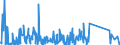 CN 85192010 /Exports /Unit = Prices (Euro/suppl. units) /Partner: Switzerland /Reporter: Eur27_2020 /85192010:Coin-operated or Disc-operated Record-players