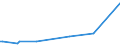 KN 85192091 /Exporte /Einheit = Preise (Euro/Bes. Maßeinheiten) /Partnerland: San Marino /Meldeland: Europäische Union /85192091:Tonaufnahmegeräte, Tonwiedergabegeräte Sowie Tonaufnahme- und Tonwiedergabegeräte, die Durch Eingabe von Münzen, Banknoten, Bankkarten, Wertmarken Oder Anderer Zahlungsmittel Betätigt Werden, mit Laser-abnehmersystem (Ausg. Münzbetätigte Oder Markenbetätigte Schallplatten-musikautomaten)