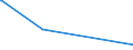 KN 85192091 /Exporte /Einheit = Preise (Euro/Bes. Maßeinheiten) /Partnerland: Tunesien /Meldeland: Europäische Union /85192091:Tonaufnahmegeräte, Tonwiedergabegeräte Sowie Tonaufnahme- und Tonwiedergabegeräte, die Durch Eingabe von Münzen, Banknoten, Bankkarten, Wertmarken Oder Anderer Zahlungsmittel Betätigt Werden, mit Laser-abnehmersystem (Ausg. Münzbetätigte Oder Markenbetätigte Schallplatten-musikautomaten)