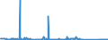 KN 85192099 /Exporte /Einheit = Preise (Euro/Bes. Maßeinheiten) /Partnerland: Belgien /Meldeland: Eur27_2020 /85192099:Tonaufnahmegeräte, Tonwiedergabegeräte Sowie Tonaufnahme- und Tonwiedergabegeräte, die Durch Eingabe von Münzen, Banknoten, Bankkarten, Wertmarken Oder Anderer Zahlungsmittel Betätigt Werden, Ohne Laser-abnehmersystem (Ausg. Münzbetätigte Oder Markenbetätigte Schallplatten-musikautomaten)