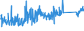 CN 85193000 /Exports /Unit = Prices (Euro/suppl. units) /Partner: Finland /Reporter: Eur27_2020 /85193000:Turntables `record-decks`