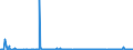 KN 85195000 /Exporte /Einheit = Preise (Euro/Bes. Maßeinheiten) /Partnerland: Deutschland /Meldeland: Eur27_2020 /85195000:Telefonanrufbeantworter