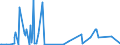 KN 85195000 /Exporte /Einheit = Preise (Euro/Bes. Maßeinheiten) /Partnerland: Portugal /Meldeland: Eur27_2020 /85195000:Telefonanrufbeantworter