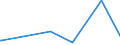 KN 85195000 /Exporte /Einheit = Preise (Euro/Bes. Maßeinheiten) /Partnerland: Island /Meldeland: Europäische Union /85195000:Telefonanrufbeantworter