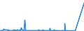 KN 85195000 /Exporte /Einheit = Preise (Euro/Bes. Maßeinheiten) /Partnerland: Finnland /Meldeland: Eur27_2020 /85195000:Telefonanrufbeantworter