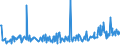 KN 85195000 /Exporte /Einheit = Preise (Euro/Bes. Maßeinheiten) /Partnerland: Oesterreich /Meldeland: Eur27_2020 /85195000:Telefonanrufbeantworter