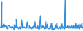 KN 85195000 /Exporte /Einheit = Preise (Euro/Bes. Maßeinheiten) /Partnerland: Schweiz /Meldeland: Eur27_2020 /85195000:Telefonanrufbeantworter