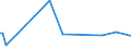 KN 85195000 /Exporte /Einheit = Preise (Euro/Bes. Maßeinheiten) /Partnerland: Faeroeer Inseln /Meldeland: Europäische Union /85195000:Telefonanrufbeantworter