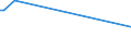 KN 85195000 /Exporte /Einheit = Preise (Euro/Bes. Maßeinheiten) /Partnerland: Andorra /Meldeland: Europäische Union /85195000:Telefonanrufbeantworter