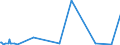 KN 85195000 /Exporte /Einheit = Preise (Euro/Bes. Maßeinheiten) /Partnerland: Tuerkei /Meldeland: Europäische Union /85195000:Telefonanrufbeantworter