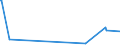 KN 85195000 /Exporte /Einheit = Preise (Euro/Bes. Maßeinheiten) /Partnerland: Estland /Meldeland: Eur27_2020 /85195000:Telefonanrufbeantworter