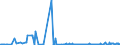 KN 85195000 /Exporte /Einheit = Preise (Euro/Bes. Maßeinheiten) /Partnerland: Polen /Meldeland: Eur27_2020 /85195000:Telefonanrufbeantworter