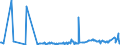 KN 85195000 /Exporte /Einheit = Preise (Euro/Bes. Maßeinheiten) /Partnerland: Slowakei /Meldeland: Eur27_2020 /85195000:Telefonanrufbeantworter