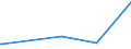 KN 85195000 /Exporte /Einheit = Preise (Euro/Bes. Maßeinheiten) /Partnerland: Weissrussland /Meldeland: Europäische Union /85195000:Telefonanrufbeantworter