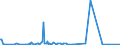 KN 85195000 /Exporte /Einheit = Preise (Euro/Bes. Maßeinheiten) /Partnerland: Russland /Meldeland: Europäische Union /85195000:Telefonanrufbeantworter