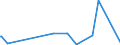 KN 85195000 /Exporte /Einheit = Preise (Euro/Bes. Maßeinheiten) /Partnerland: Aserbaidschan /Meldeland: Europäische Union /85195000:Telefonanrufbeantworter