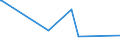 KN 85195000 /Exporte /Einheit = Preise (Euro/Bes. Maßeinheiten) /Partnerland: Kasachstan /Meldeland: Europäische Union /85195000:Telefonanrufbeantworter