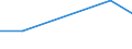 KN 85195000 /Exporte /Einheit = Preise (Euro/Bes. Maßeinheiten) /Partnerland: Usbekistan /Meldeland: Europäische Union /85195000:Telefonanrufbeantworter