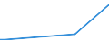 KN 85195000 /Exporte /Einheit = Preise (Euro/Bes. Maßeinheiten) /Partnerland: Ehem.jug.rep.mazed /Meldeland: Eur27 /85195000:Telefonanrufbeantworter